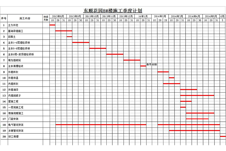 工程項目進度計劃甘特圖模板-1