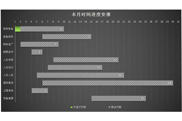 黑色風月度時間進度安排表甘特圖模板-1