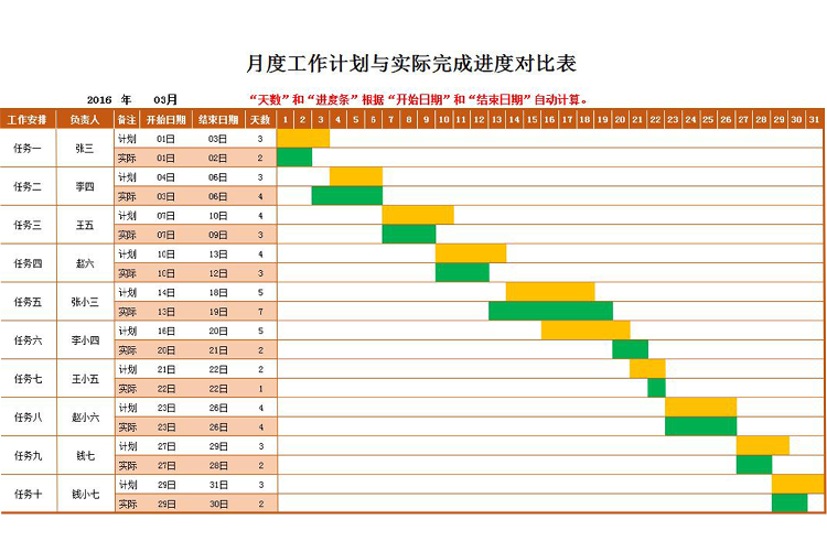紅色風(fēng)月度工作計(jì)劃與實(shí)際完成進(jìn)度對(duì)比表甘特圖模板-1