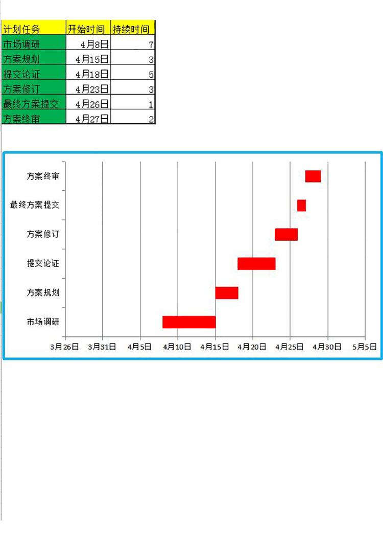 黃綠風項目計劃任務進度表甘特圖模板-1
