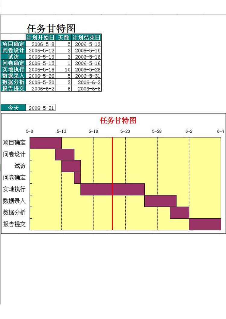黃色風(fēng)適用中小企業(yè)任務(wù)計劃表甘特圖模板-1