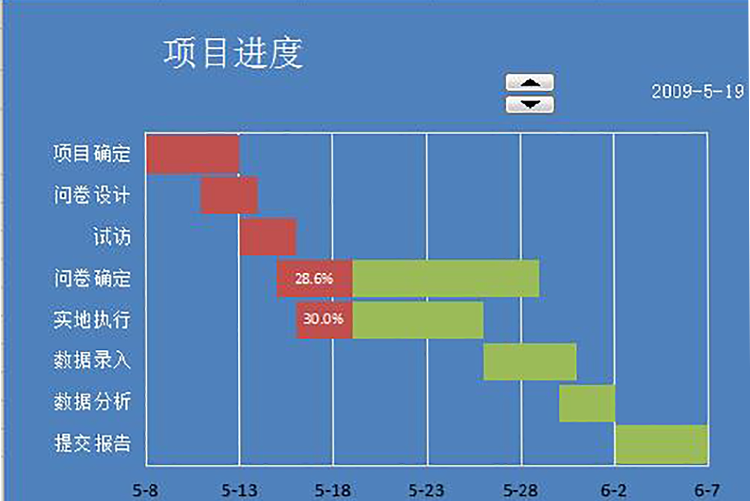 藍(lán)色項目進(jìn)度表動態(tài)甘特圖模板-1