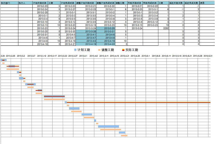 青色風計劃調(diào)整實際甘特圖模板-1