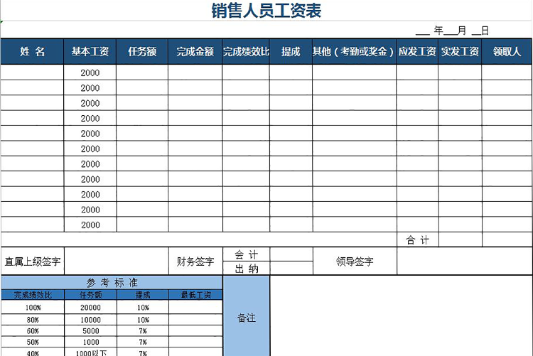 銷量人員工資表-1