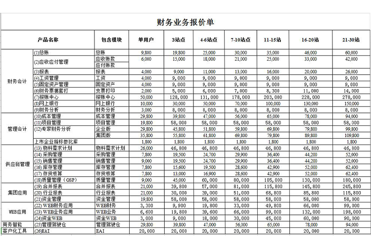 財務業務報價單-1