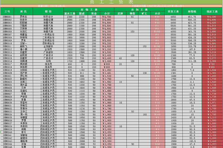 粉綠風(fēng)公司員工工資表模板-1