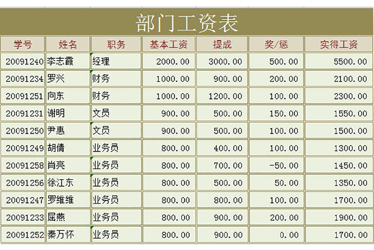 茶色風部門員工工資表模板-1
