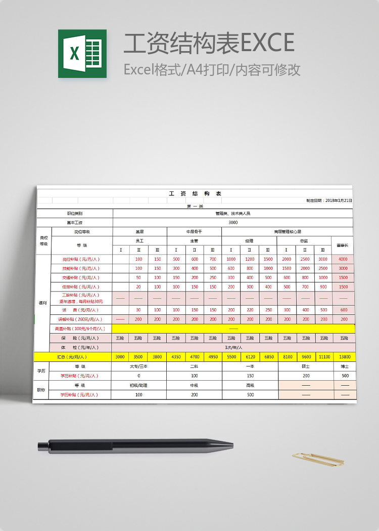 粉色系工資結(jié)構(gòu)表EXCEL表模板