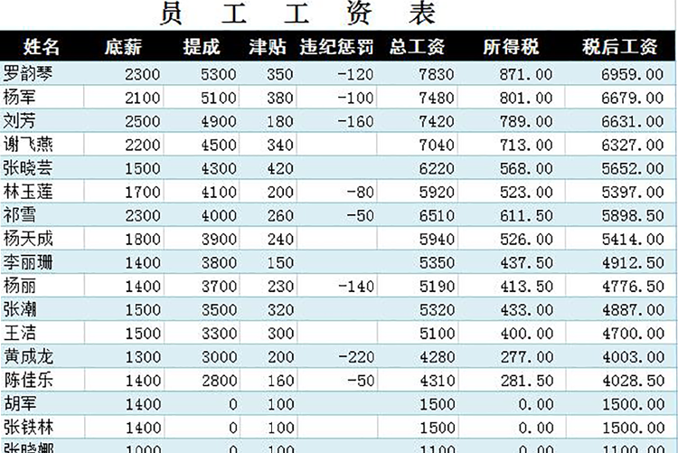 湖藍時尚風企業員工工資表模板-1