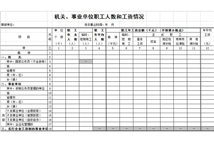 機(jī)關(guān)事業(yè)單位職工人數(shù)和工資情況-1