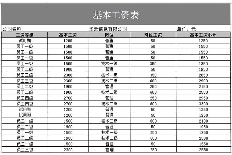 基本企業(yè)員工工資表模板-1