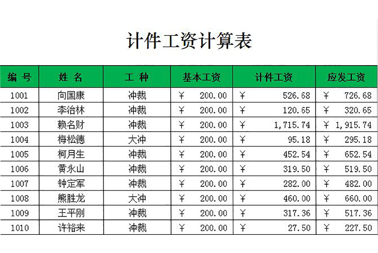 計(jì)件農(nóng)民工工資計(jì)算表-1