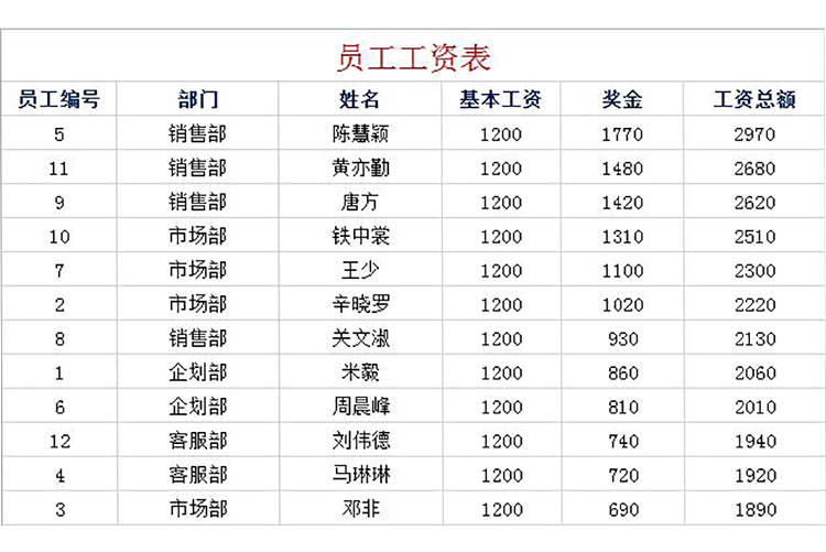 簡(jiǎn)潔大方風(fēng)格農(nóng)民工工資表模板-1