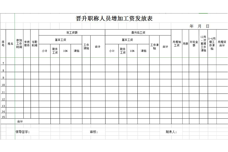 晉升職稱人員增加工資發放表-1