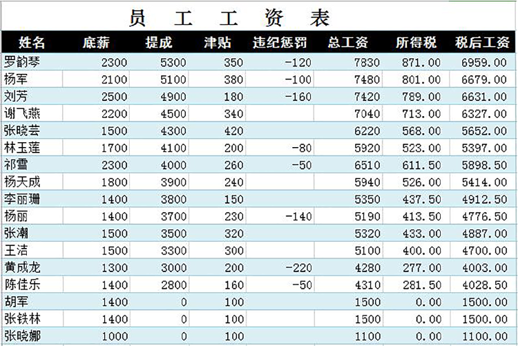 企業員工工資表模板精簡版-1