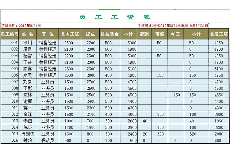 企業員工工資表模板通用版-1