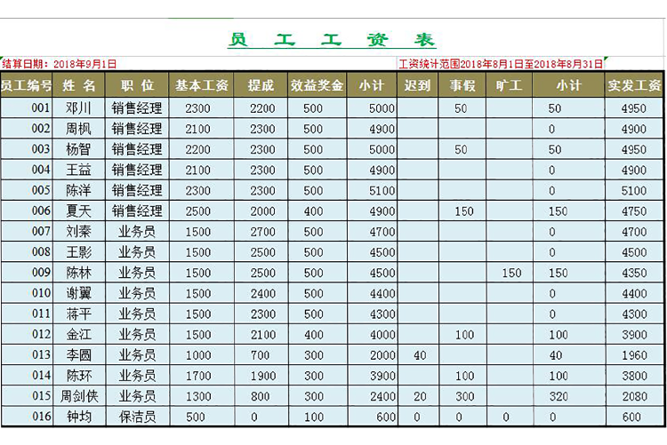 企業員工工資表模板自動函數-1
