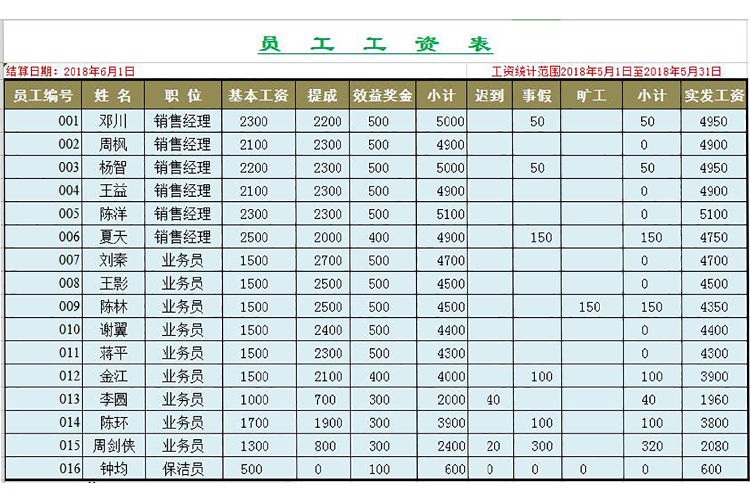 企業(yè)員工工資透視圖excel模板-1
