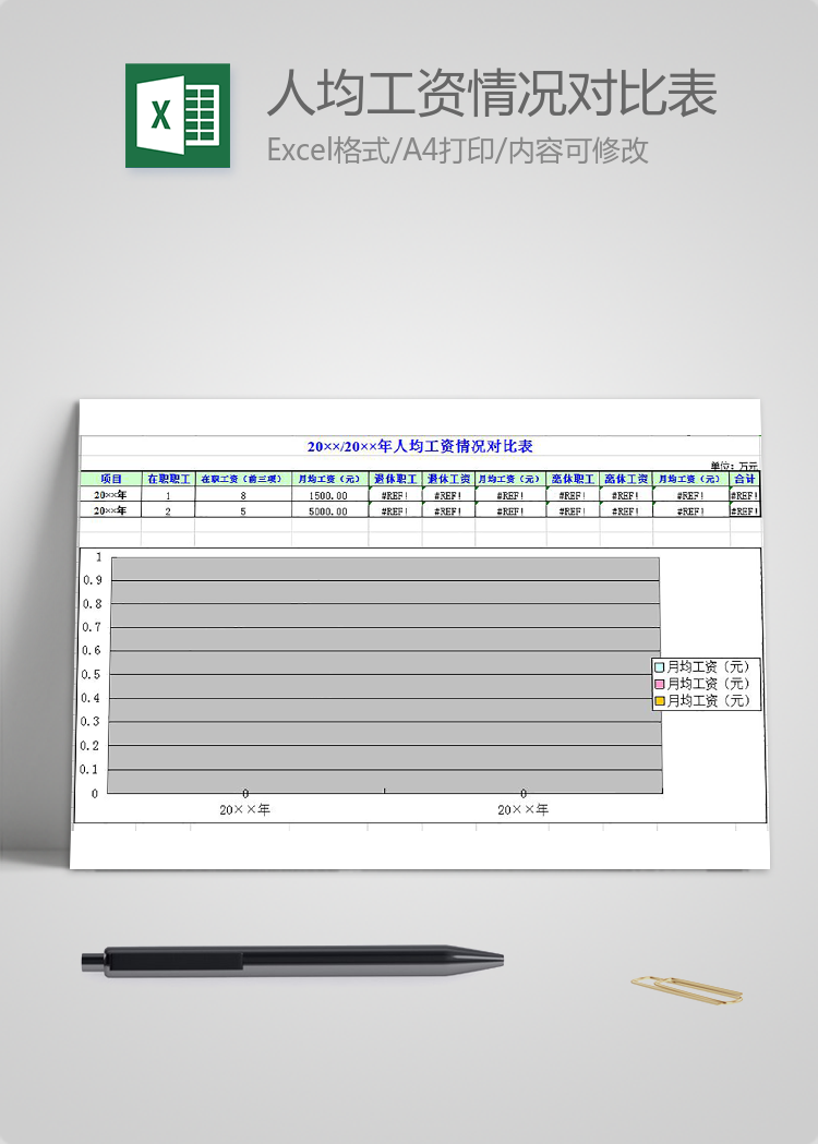人均工資情況對比表