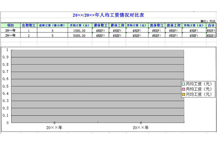 人均工資情況對比表-1