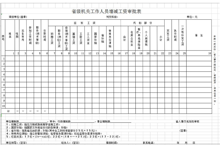 省級事業單位員工增減工資審批表-1