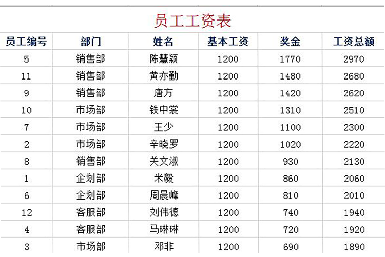 事業單位員工工資表模板-1