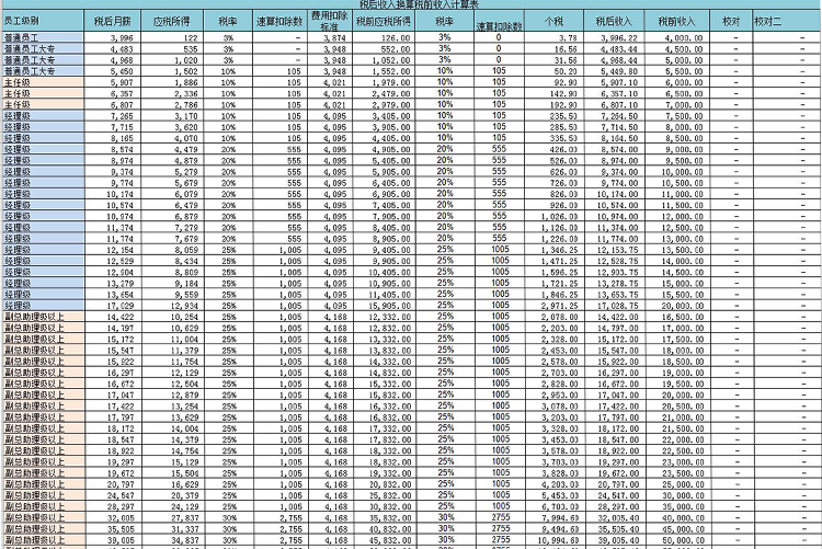 稅前稅后工資計算表excel模板-1