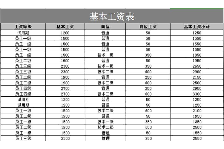員工工資查詢表模板-1