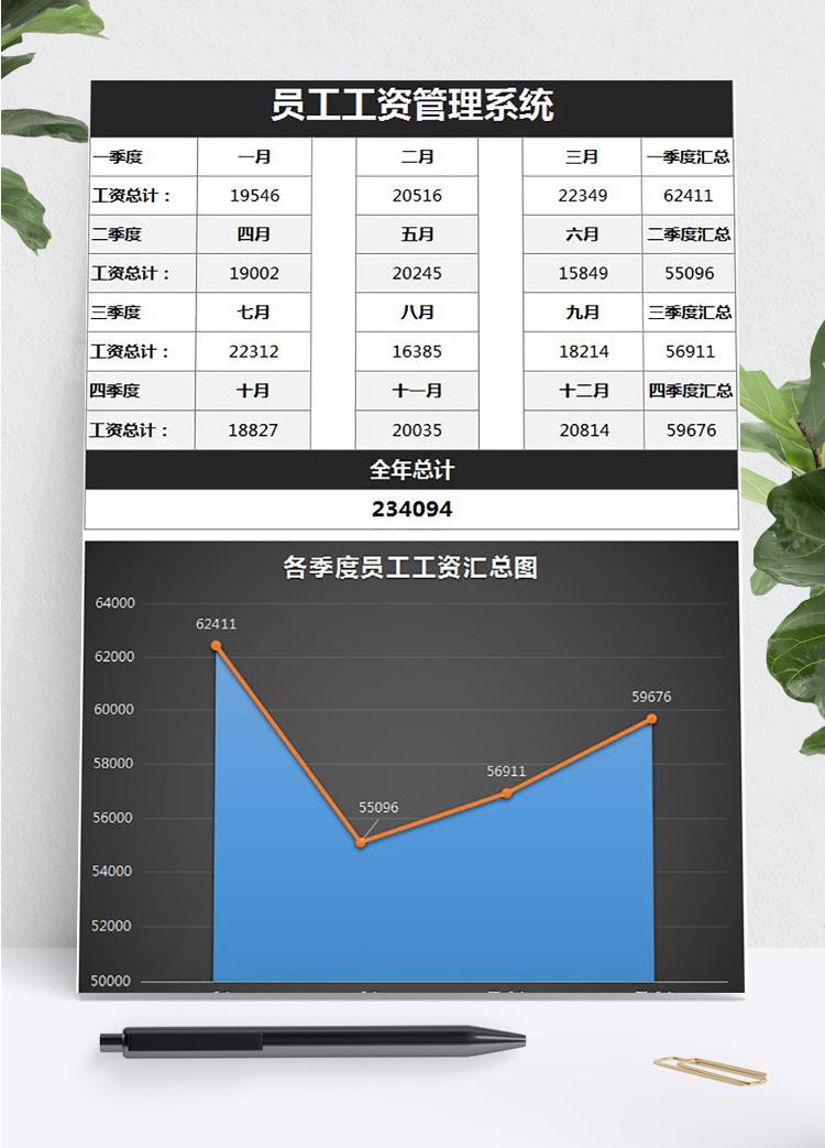 員工工資管理系統excel模板