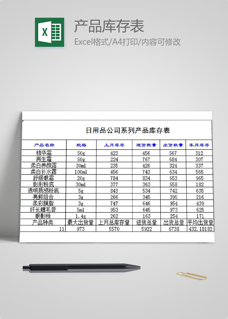 日用品系列產品庫存表