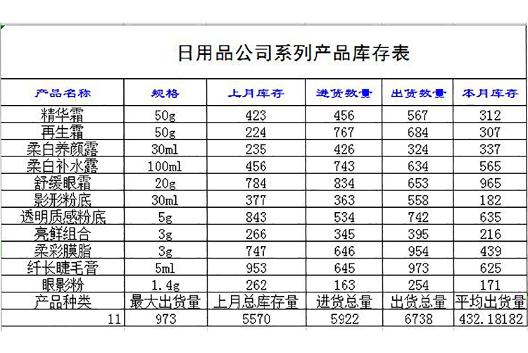 日用品系列產品庫存表-1