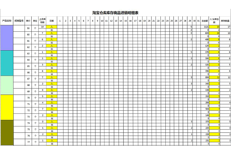 淘寶倉庫庫存商品進銷明細表參考-1