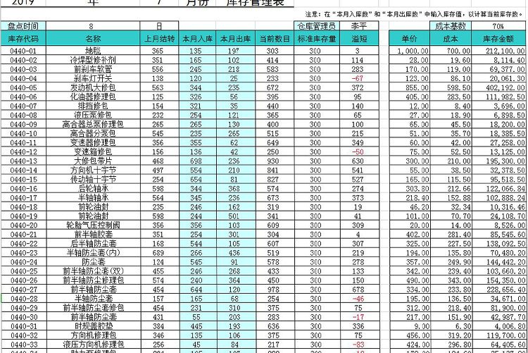 月度庫(kù)存管理表系統(tǒng)excel模板-1