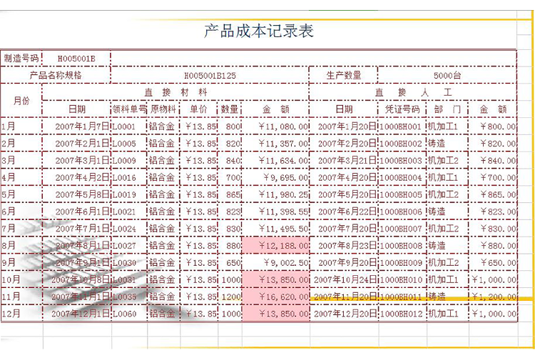 產品成本記錄表-1