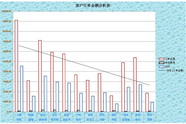 產品訂單記錄表-1