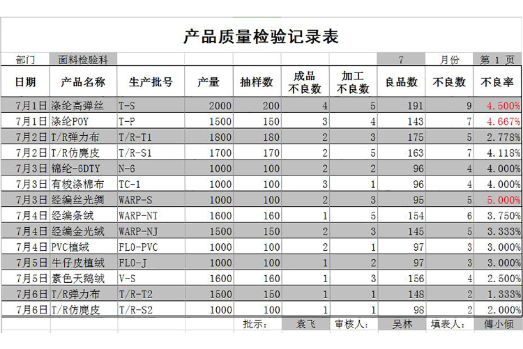 產(chǎn)品銷售記錄表Excel模板-1