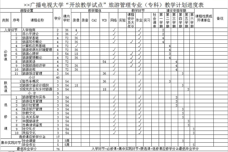 大學“開放教學試點”旅游管理專業（專科）教學計劃進度表-1