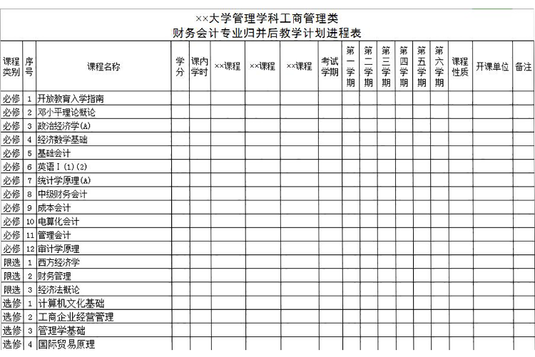 大學管理學科工商管理類教學計劃進程表-1