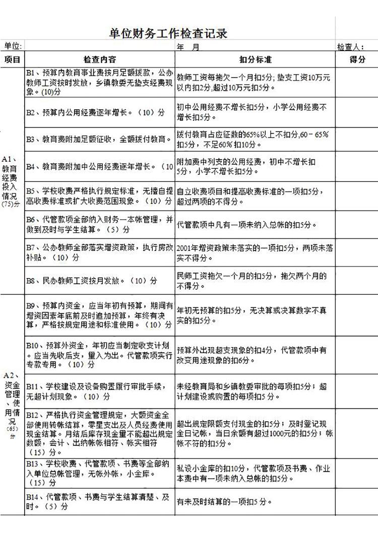 單位財務工作檢查記錄表模板-1