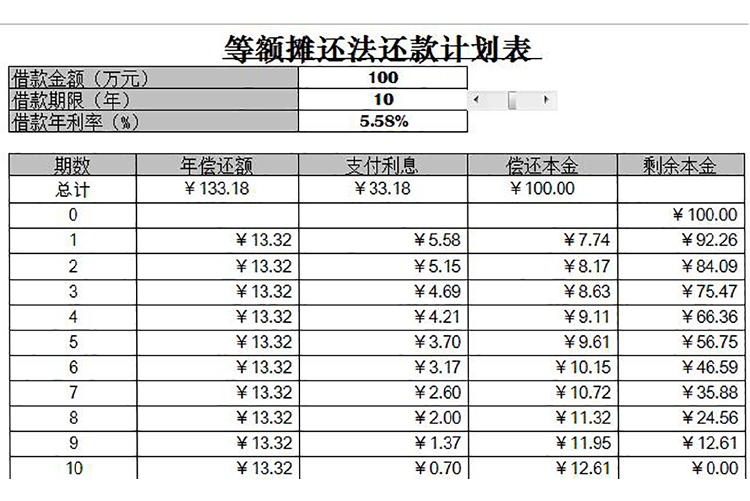 等額攤還法計(jì)劃表-1
