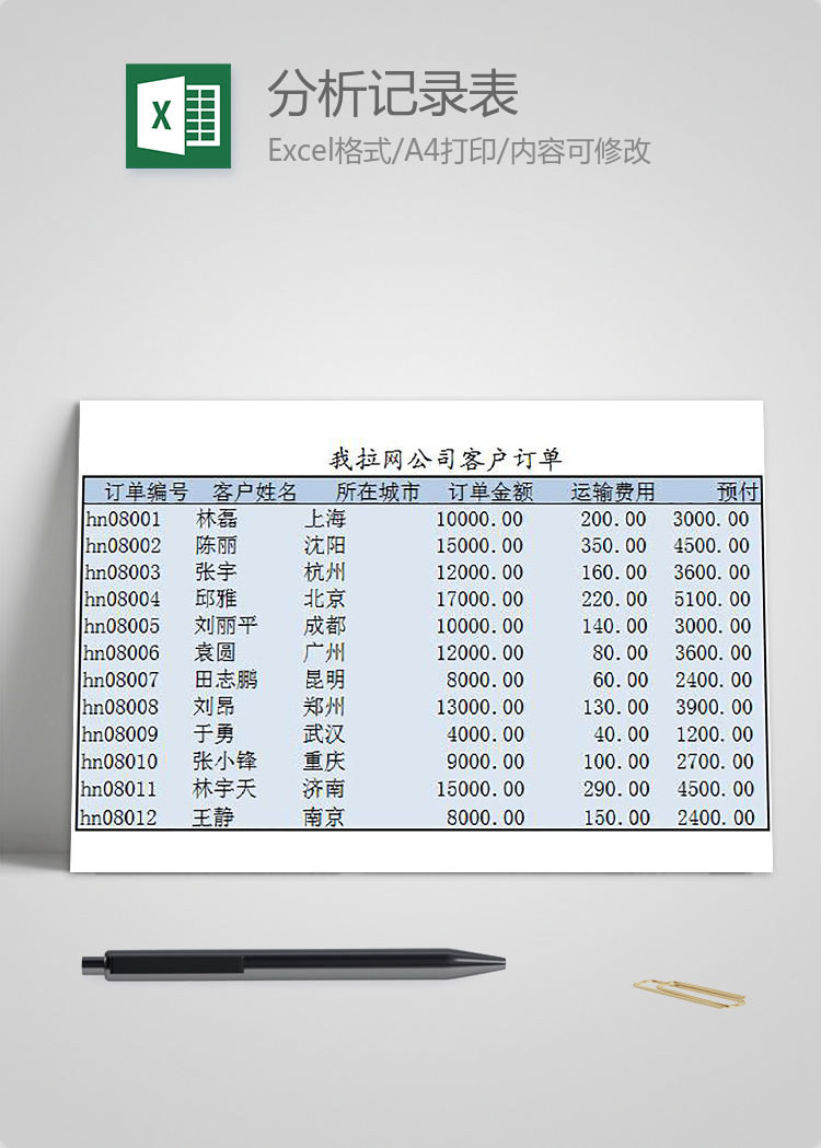 訂單金額分析記錄表