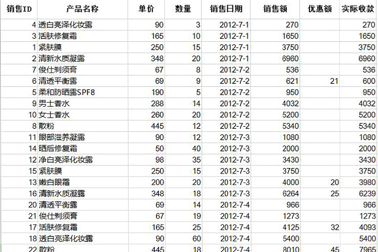 對(duì)銷售記錄進(jìn)行排序表模板-1