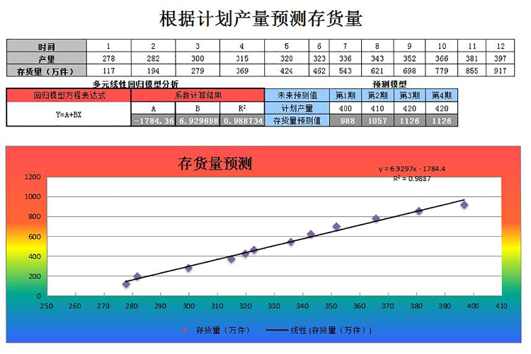 根據計劃產量預測存貨量記錄表模板-1