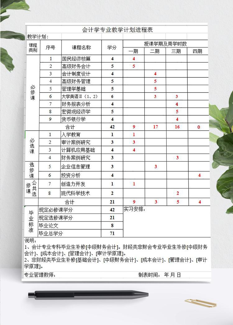 會計(jì)學(xué)專業(yè)教學(xué)計(jì)劃進(jìn)程表