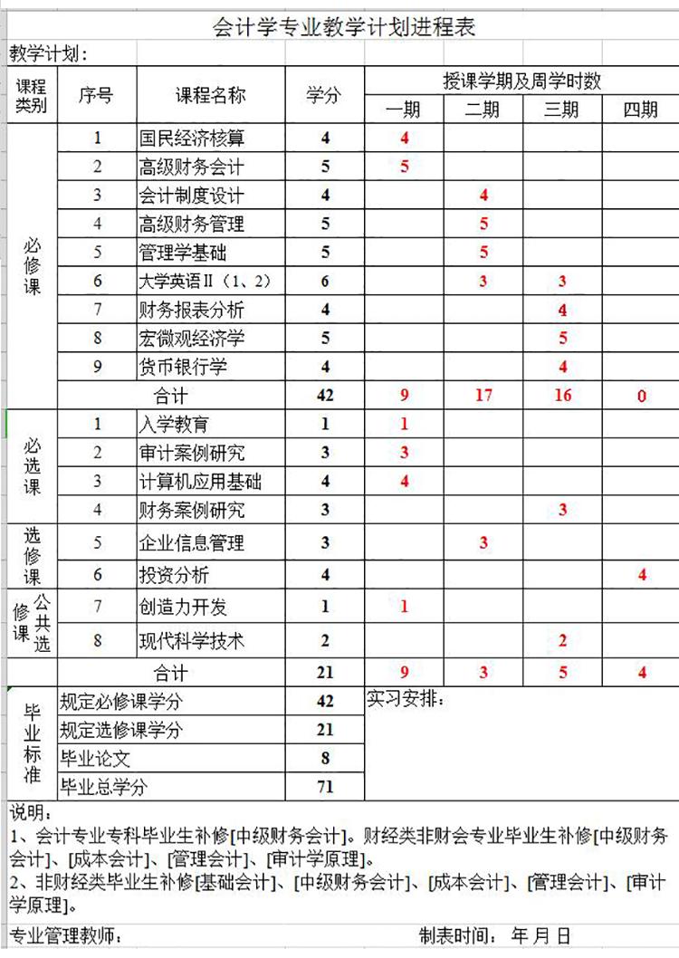 會計(jì)學(xué)專業(yè)教學(xué)計(jì)劃進(jìn)程表-1