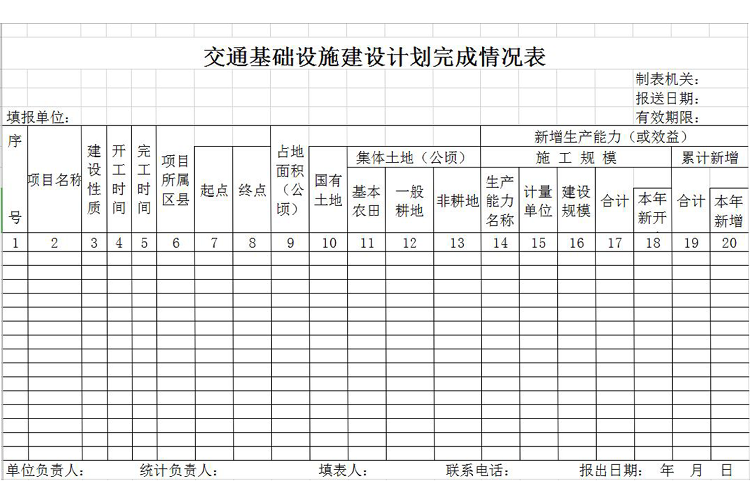 交通基礎設施建設計劃完成情況表-1
