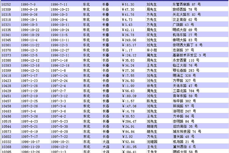 紫色風銷售記錄表Excel模板-1