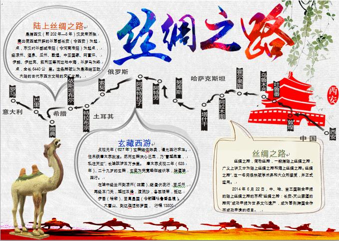 精美通用絲綢之路地圖手抄報wps