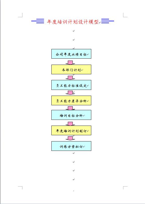 公司年度培訓計劃模板