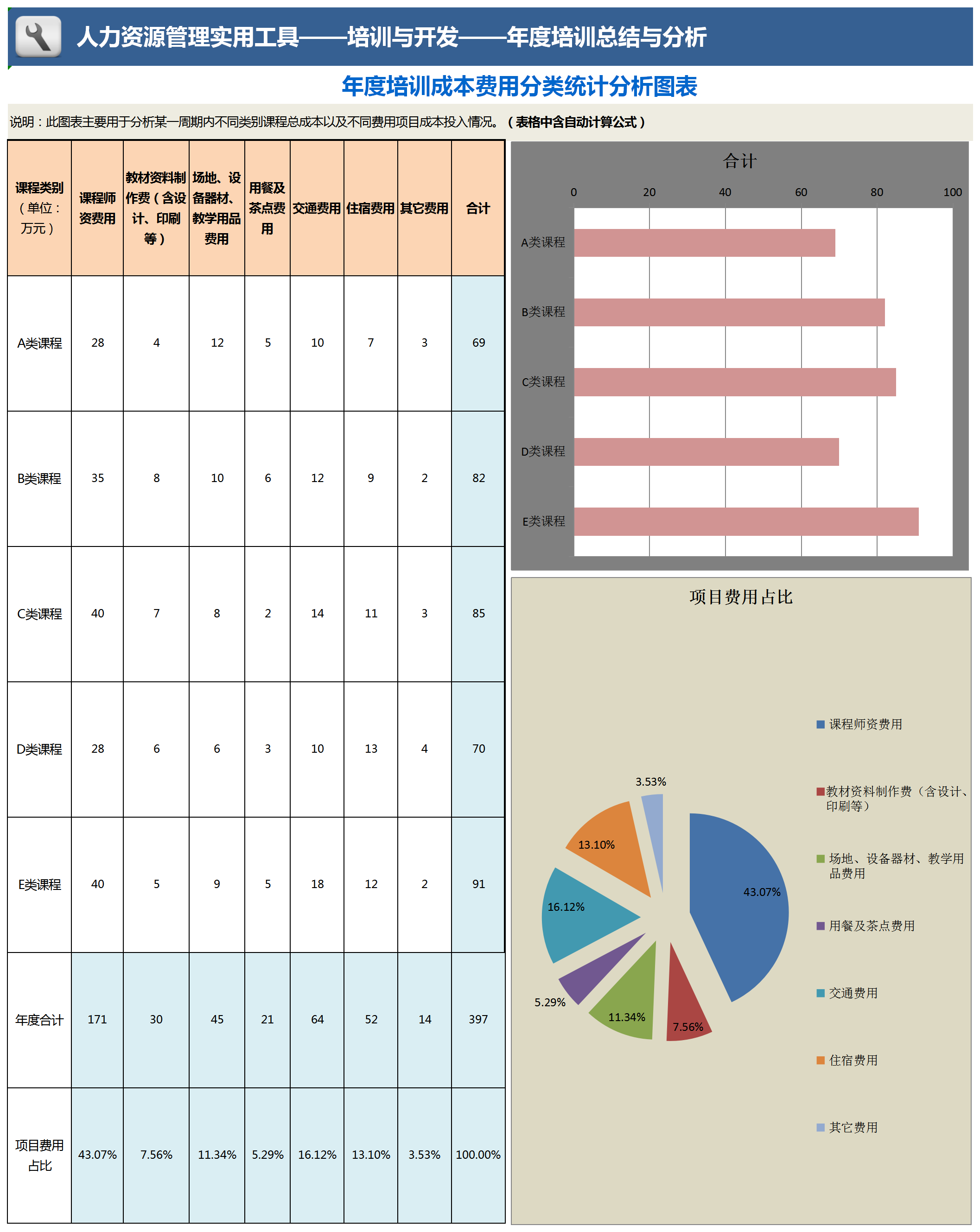 粉色風(fēng)年度培訓(xùn)成本費(fèi)用分類統(tǒng)計(jì)分析圖表